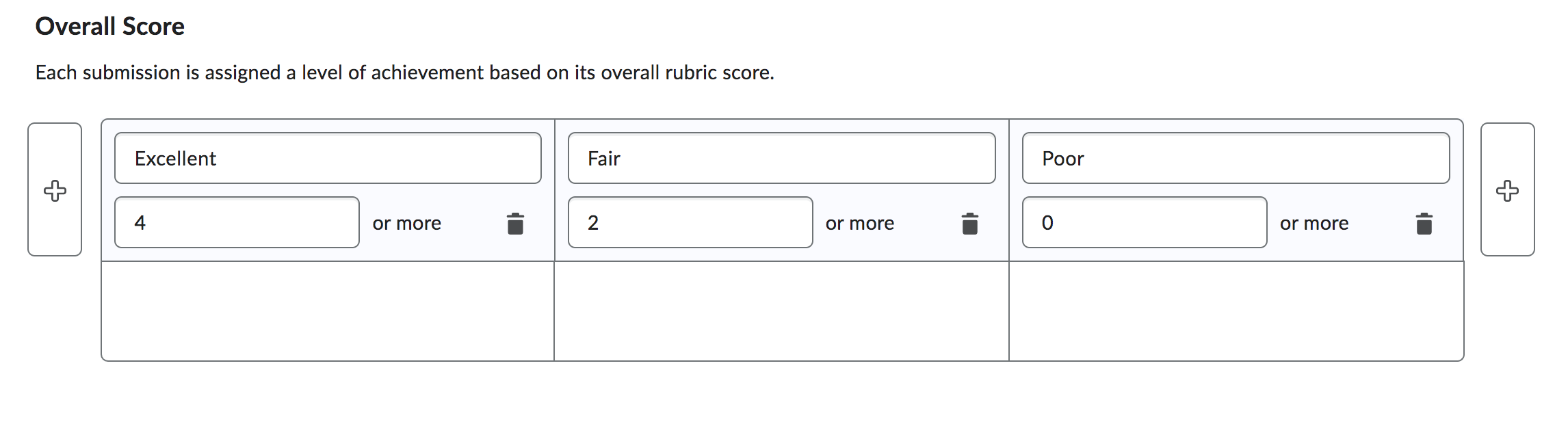 rubrics overall score section