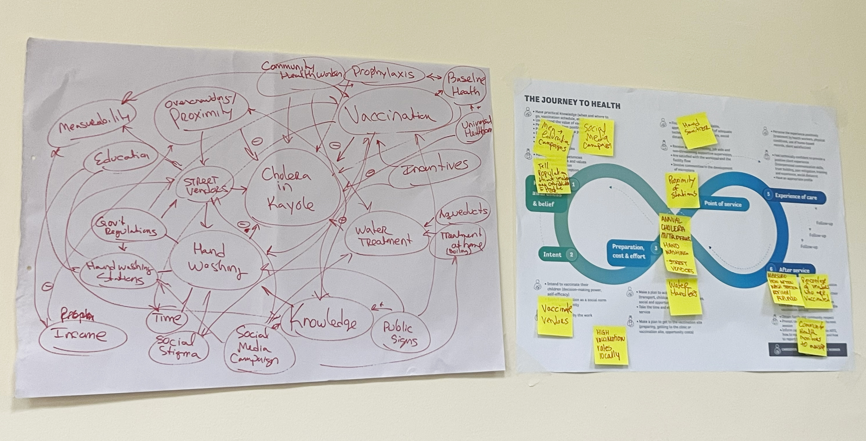 Complex systems maps from BCSE 2024 course