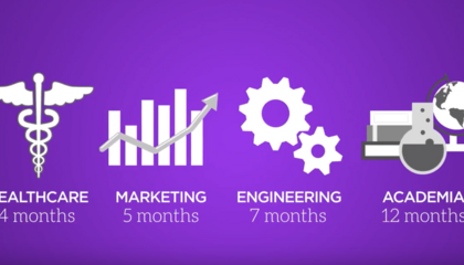 Understanding the recruitment timeline